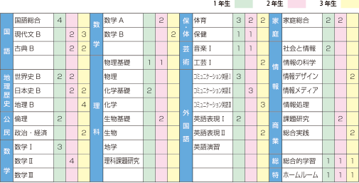 公務員コースカリキュラム