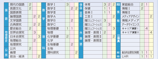 公務員コースカリキュラム