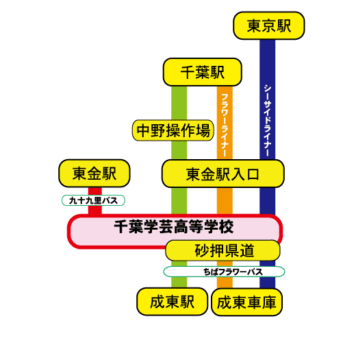 バス路線